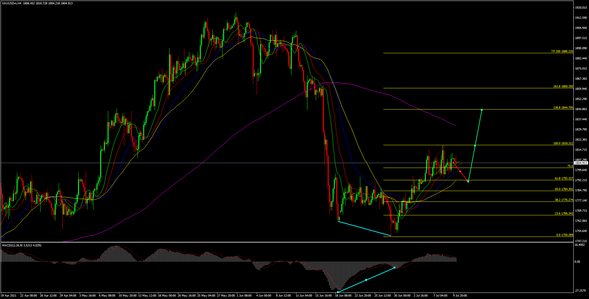 ipad 2021 เทรด forex